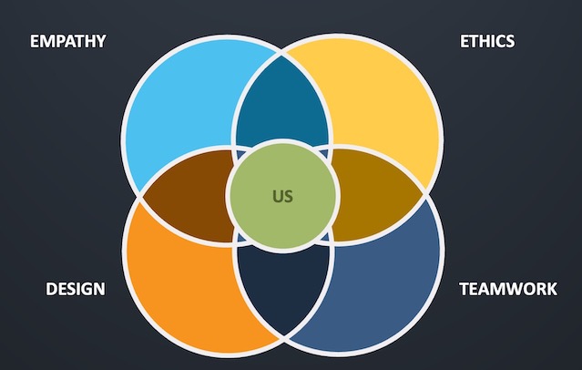 Venn Diagram
